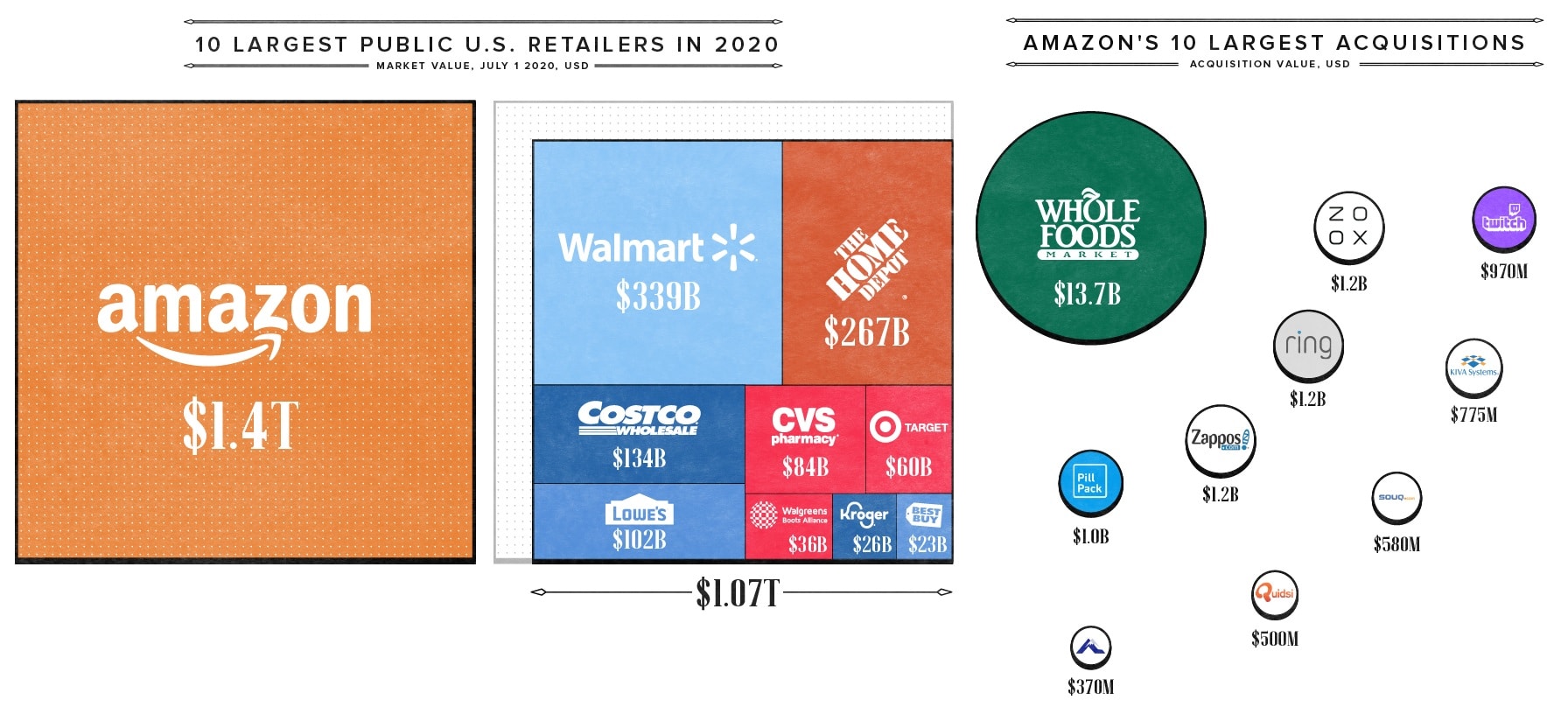 Amazon, the world’s most valuable retailer Mark Kalin