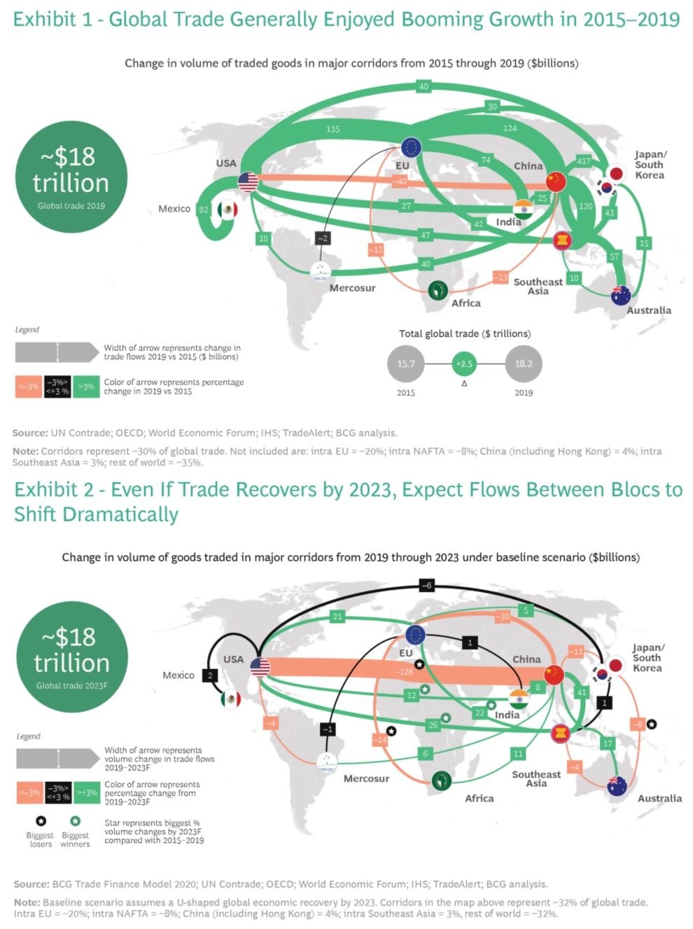 What is happening with the global trade? - Mark Kalin