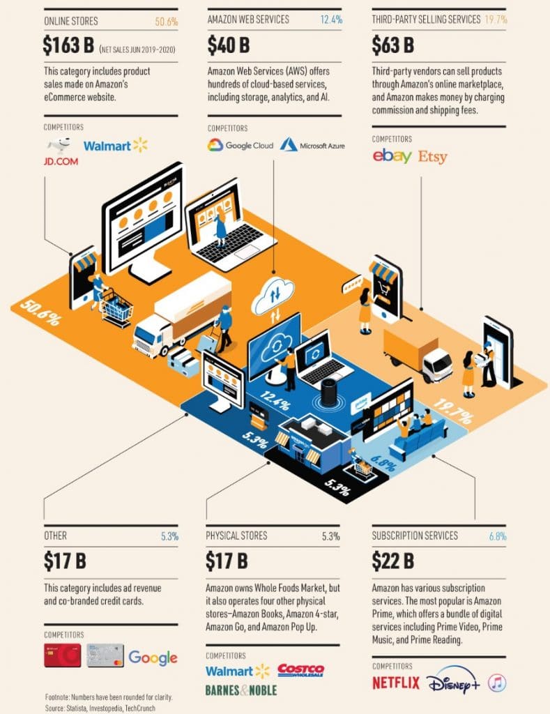 Amazon's ecosystem Mark Kalin